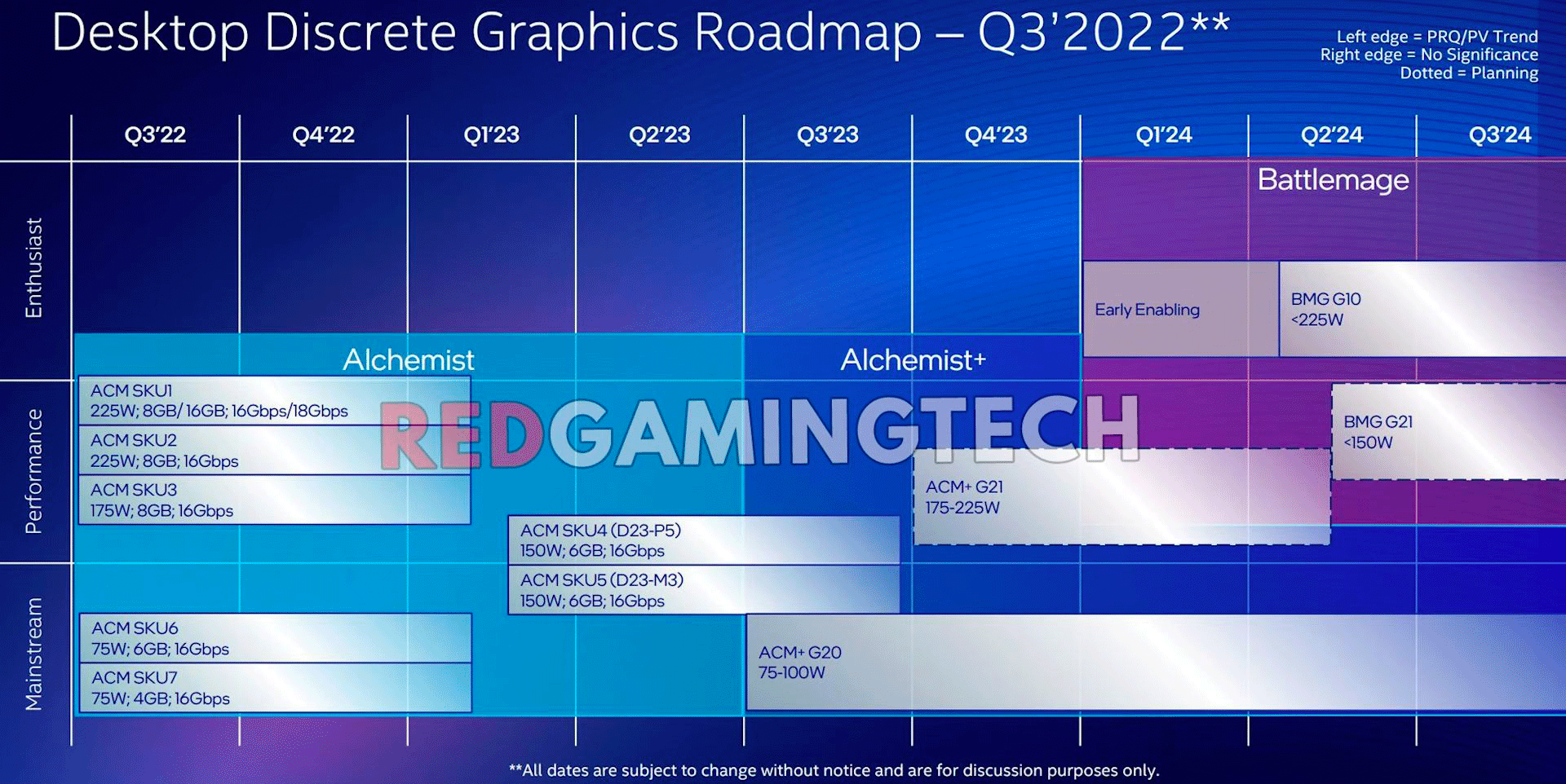 intel gpu 2023 2024 roadmap (c) redgamingtech