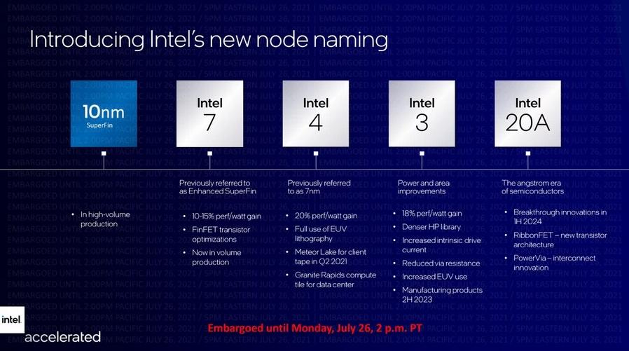 intel node naming
